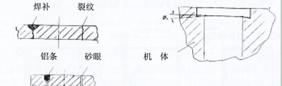 玉柴發(fā)電機機體修補