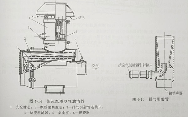 國(guó)產(chǎn)135系列增壓柴油機(jī)用的旋流紙質(zhì)空氣濾清器