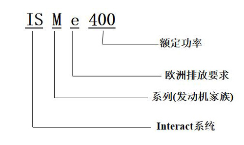 電控發(fā)電機型號