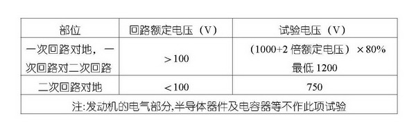 發(fā)電機(jī)