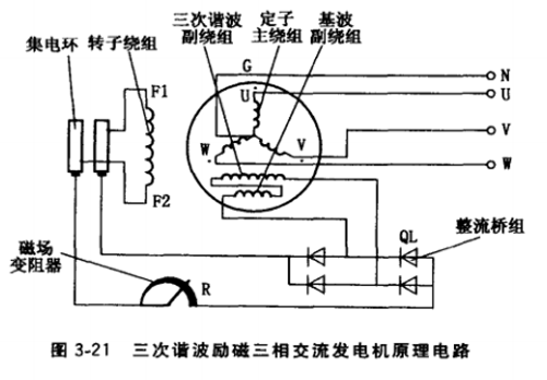 三次諧波勵磁發(fā)電機