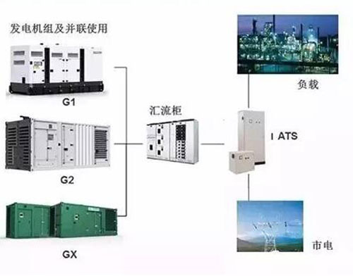 發(fā)電機并機