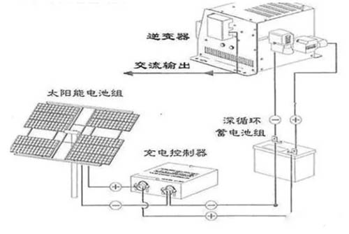 太陽能發(fā)電系統(tǒng)原理2