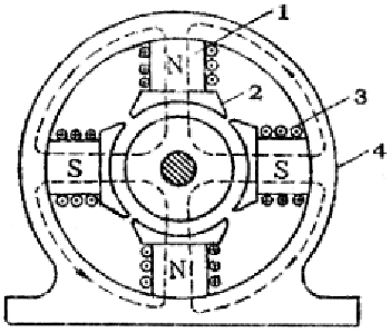 直流電動(dòng)機(jī)的磁極及磁路1