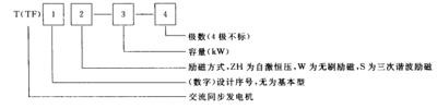 發(fā)電機(jī)型號(hào)