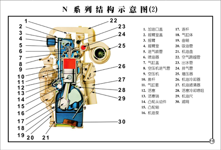 N系列發(fā)動(dòng)機(jī)基本結(jié)構(gòu)參數(shù)