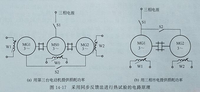 發(fā)電機(jī)直接負(fù)載法