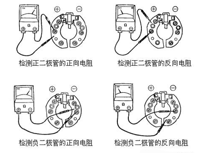 整流器的檢修