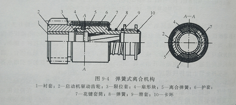 彈簧式離合機(jī)構(gòu).JPG